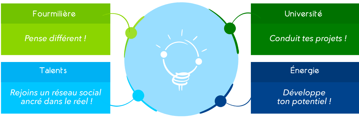Sitemap de Futé en image